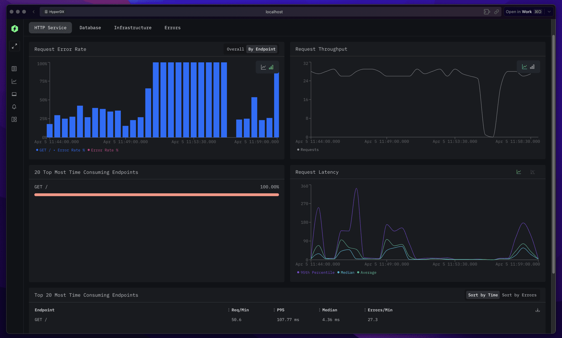 Application Performance Monitoring