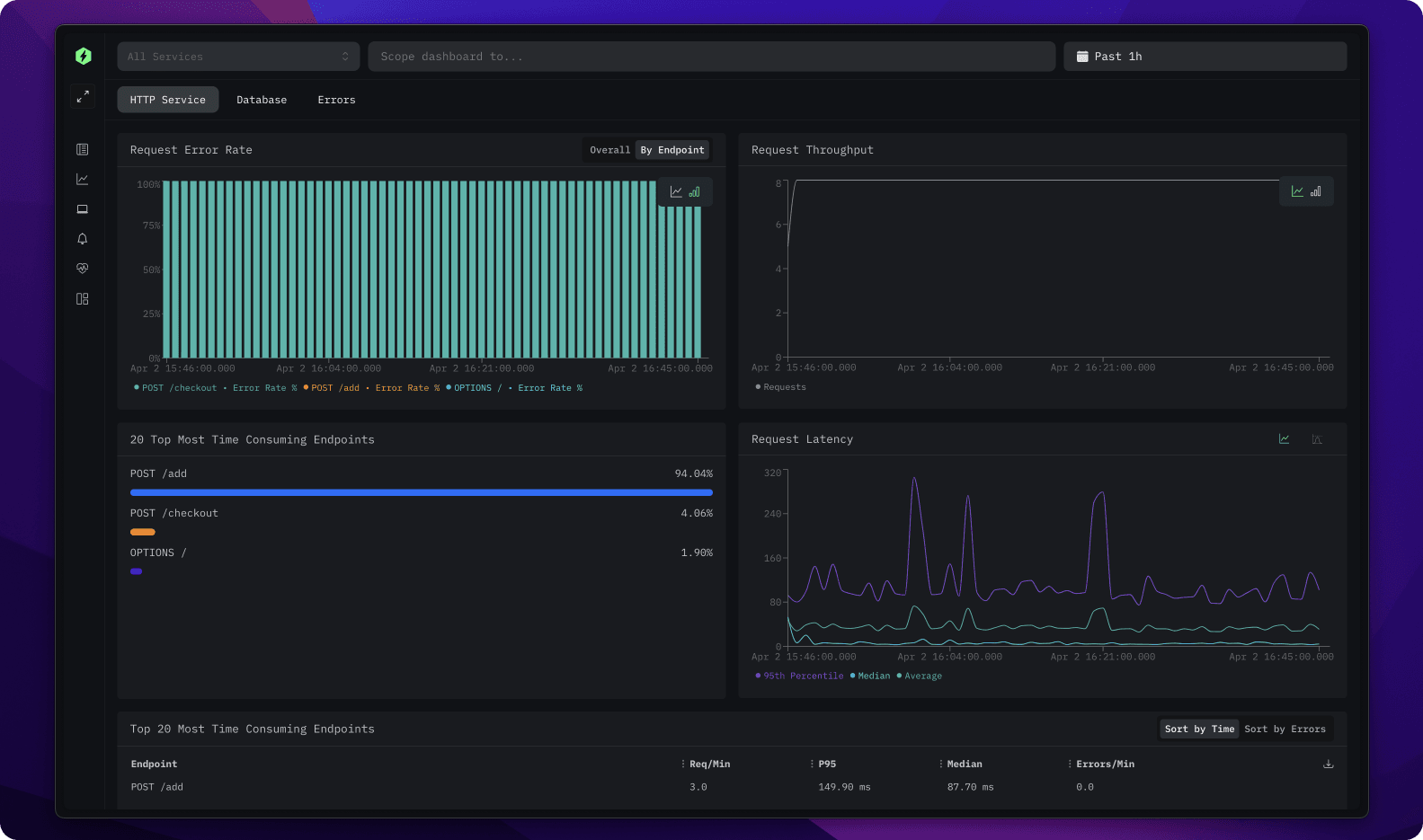 Service Dashboard