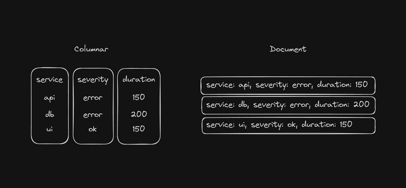 Columns vs Documents