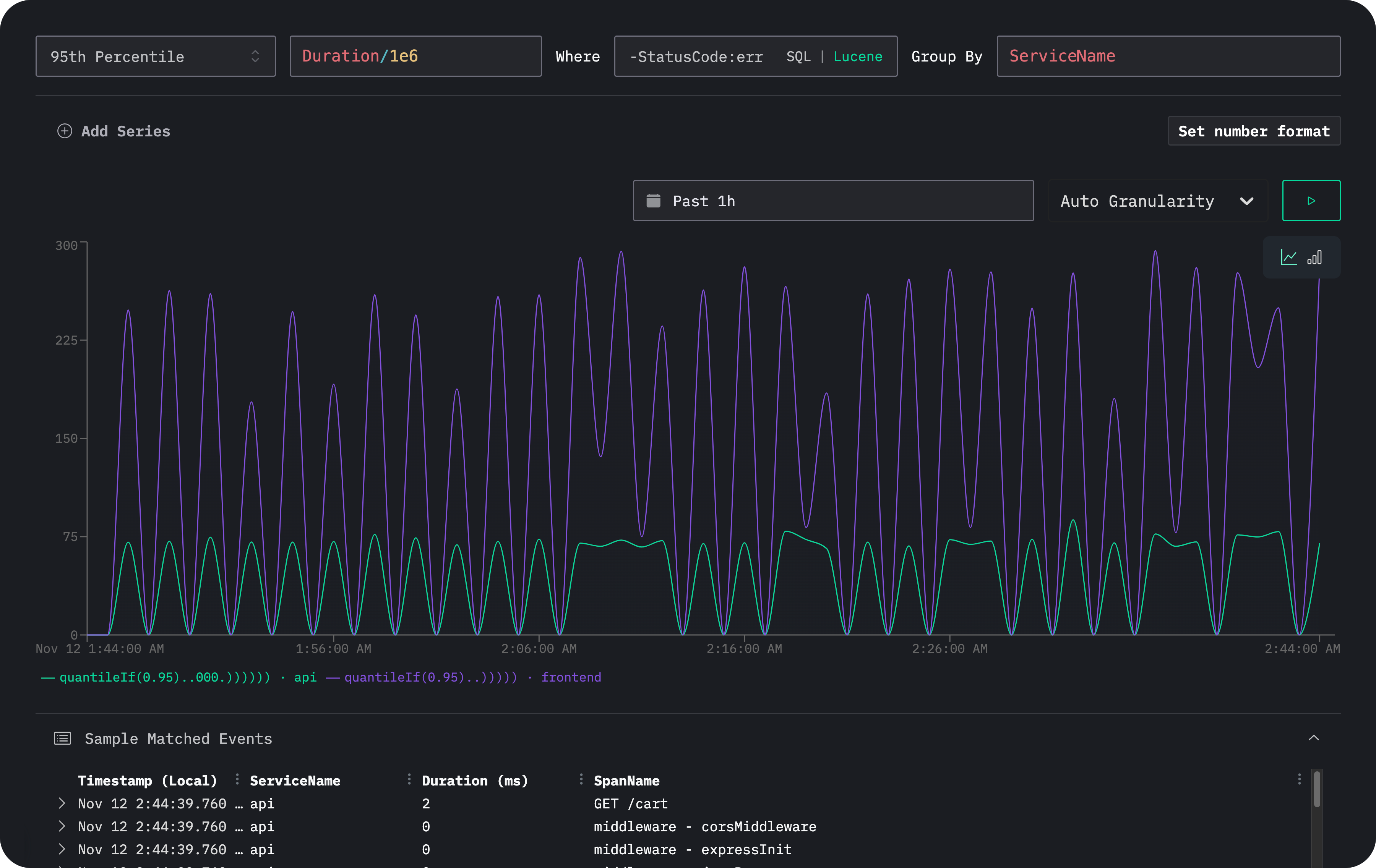 Build charts with just a few clicks