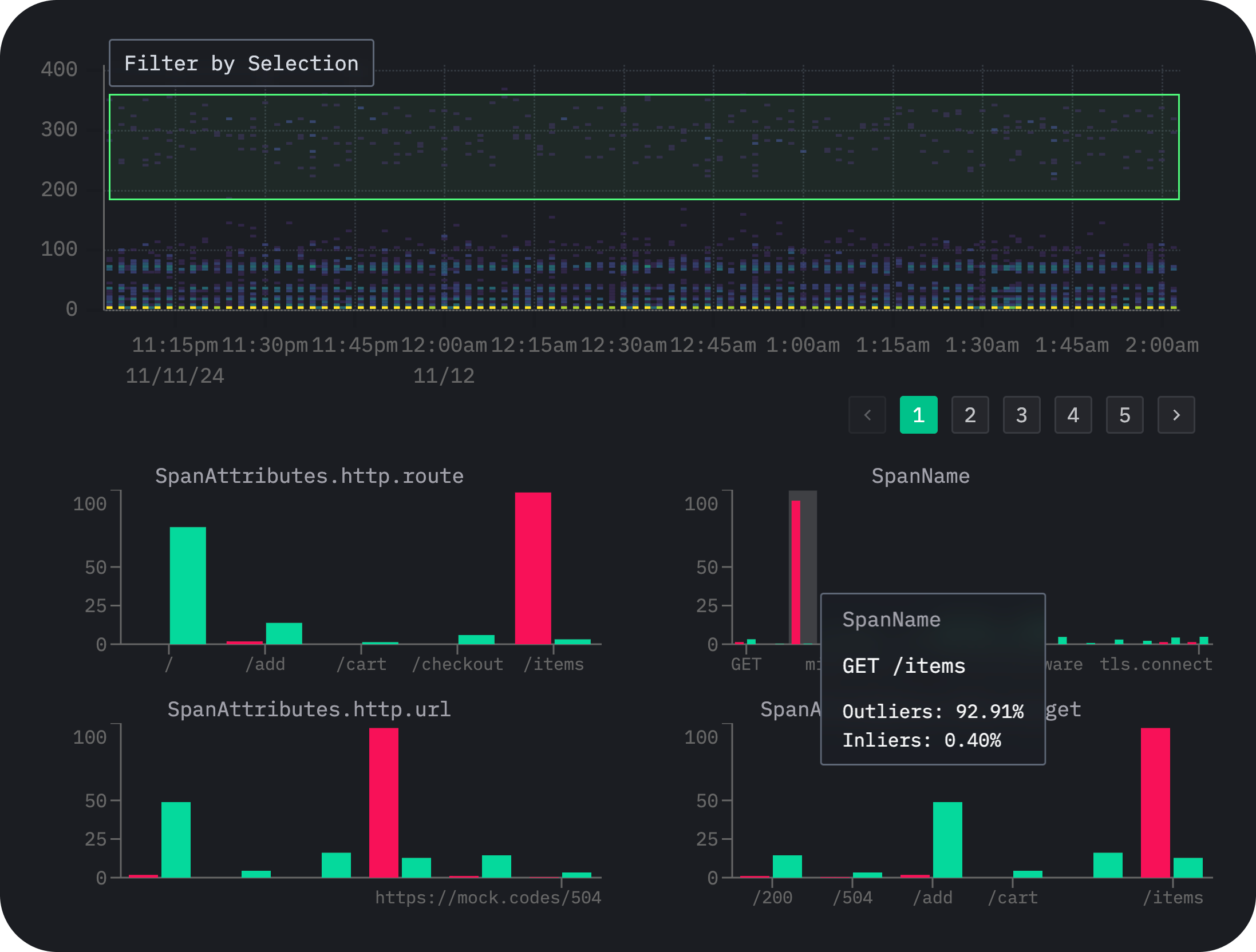 Easily analyze outliers for differences