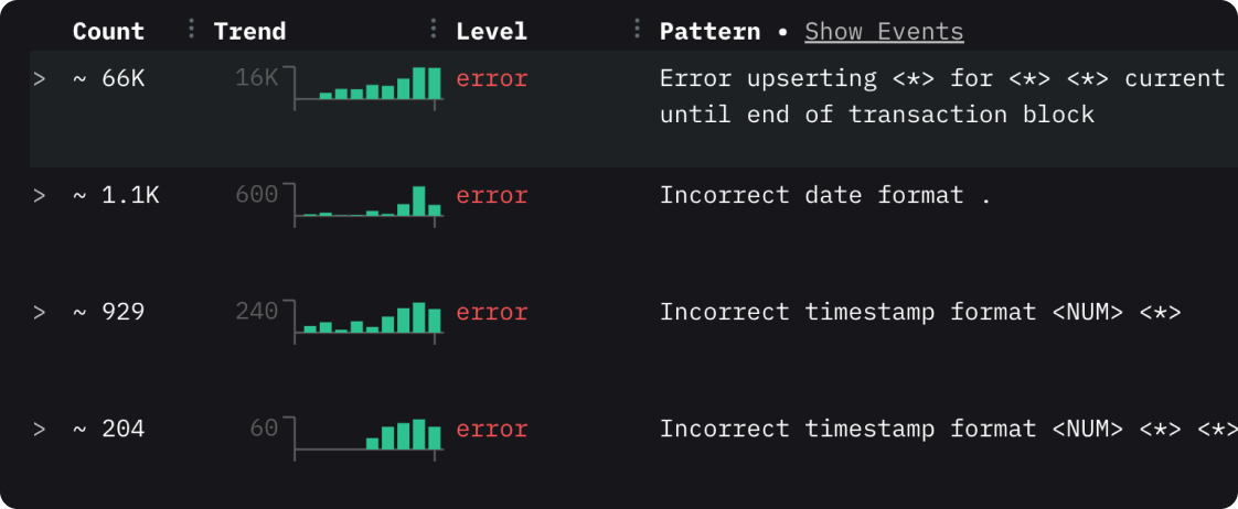 Automatically clustered event patterns