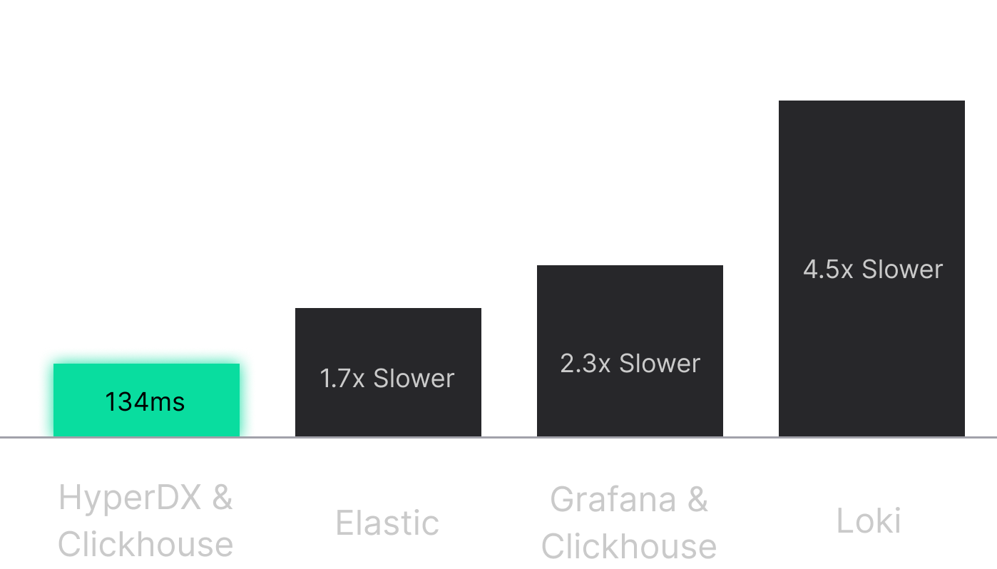 Correlate logs and spans all in one trace view